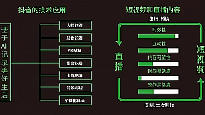 【思维导图】抖音算法