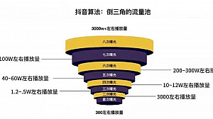 【思维导图】抖音算法地图