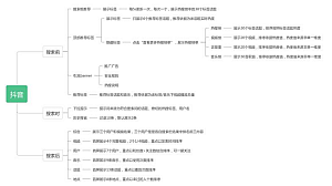 【思维导图】抖音营销