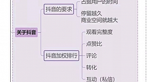 【思维导图】抖音运营攻略