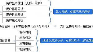 【思维导图】短视频营销