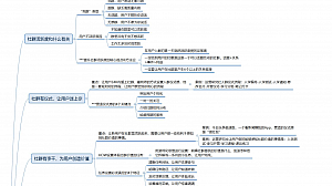 【思维导图】社群活跃