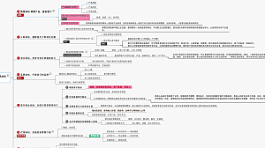 【思维导图】社群运营