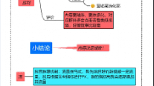 【思维导图】企业抖音运营方法与套路