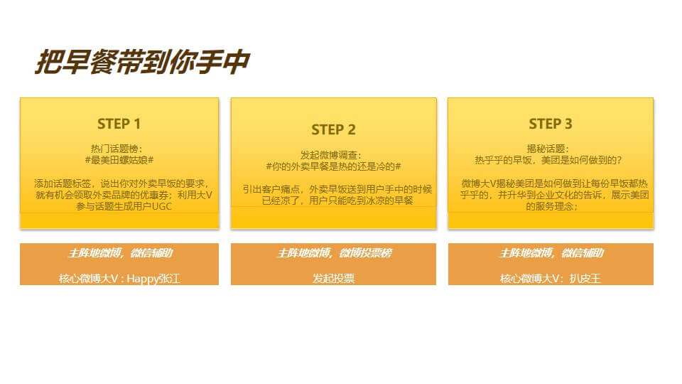 1646924427 50e3092c82ce78d - 外卖品牌年度social传播方案