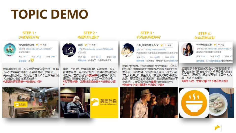 1646924428 b207e1016ea0a91 - 外卖品牌年度social传播方案