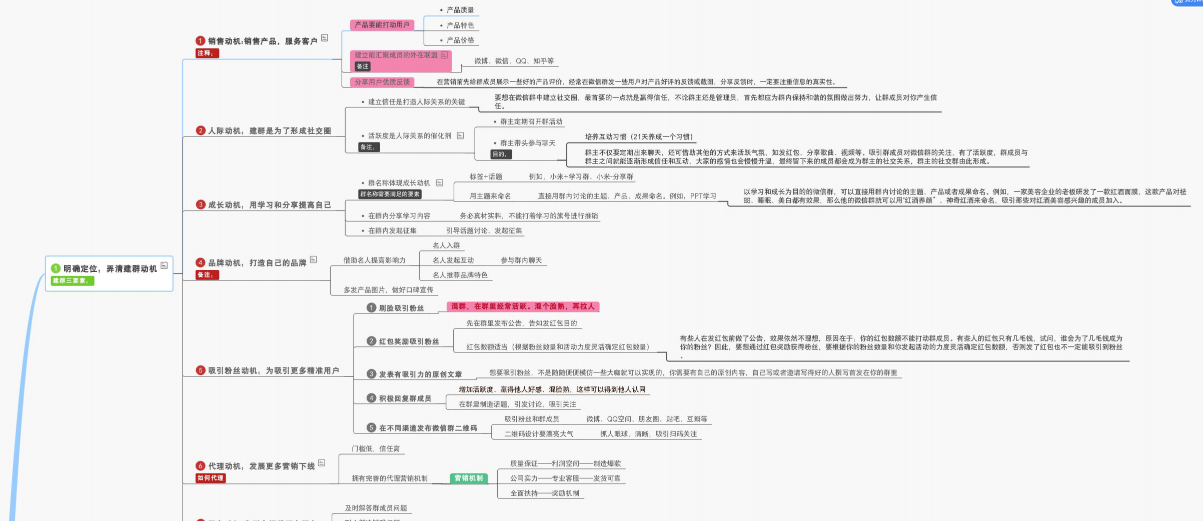 1646925560 fbc83863e0087fe - 【思维导图】社群运营