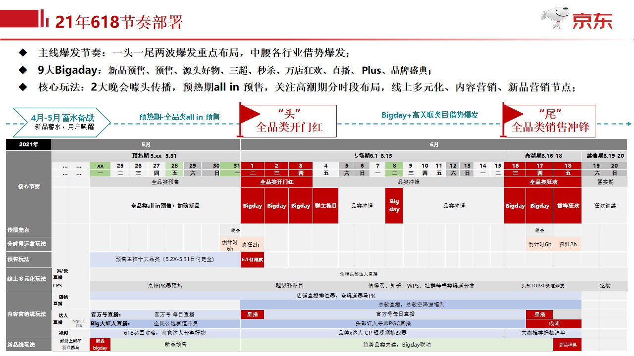 1648040100 dcfa053177d01f6 - 京东618项目规划时尚家居平台事业群【电商】-134P