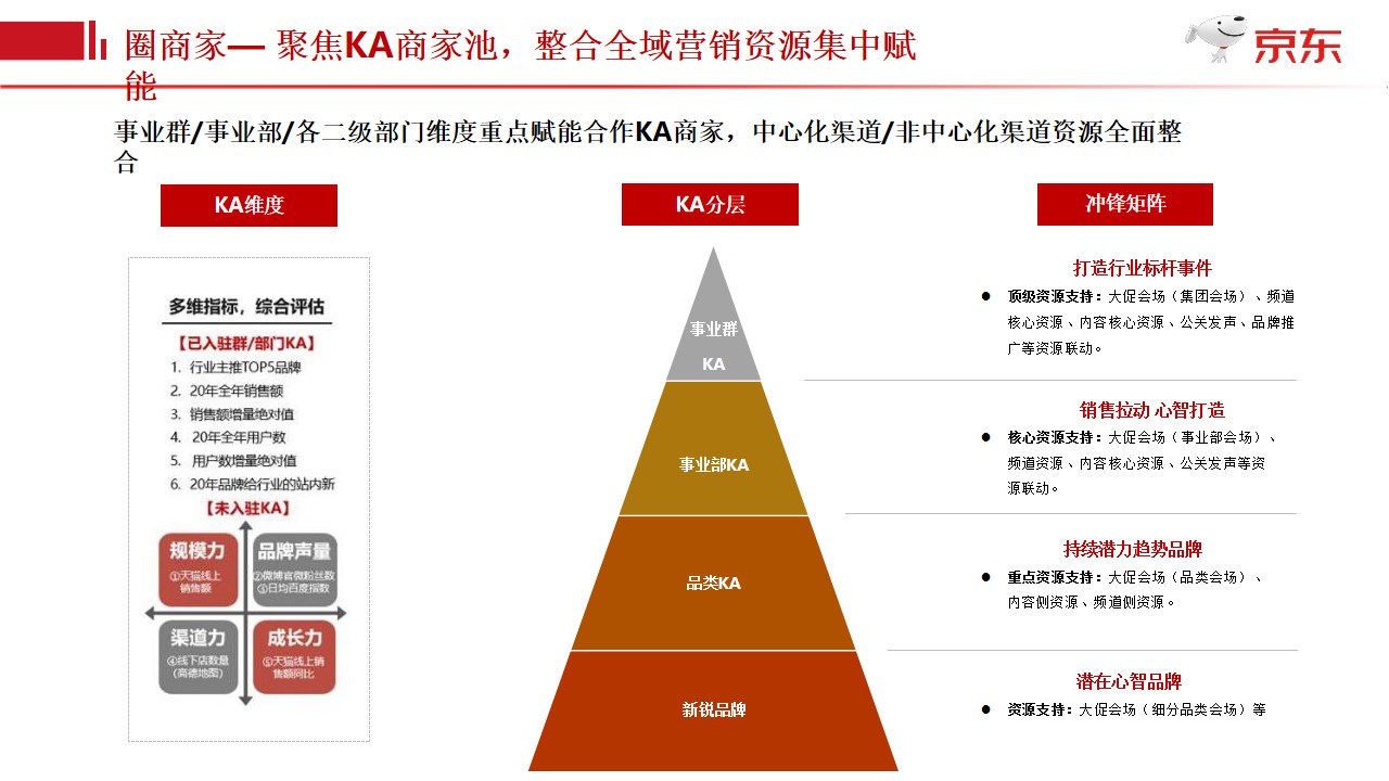 1648040102 b207e1016ea0a91 - 京东618项目规划时尚家居平台事业群【电商】-134P