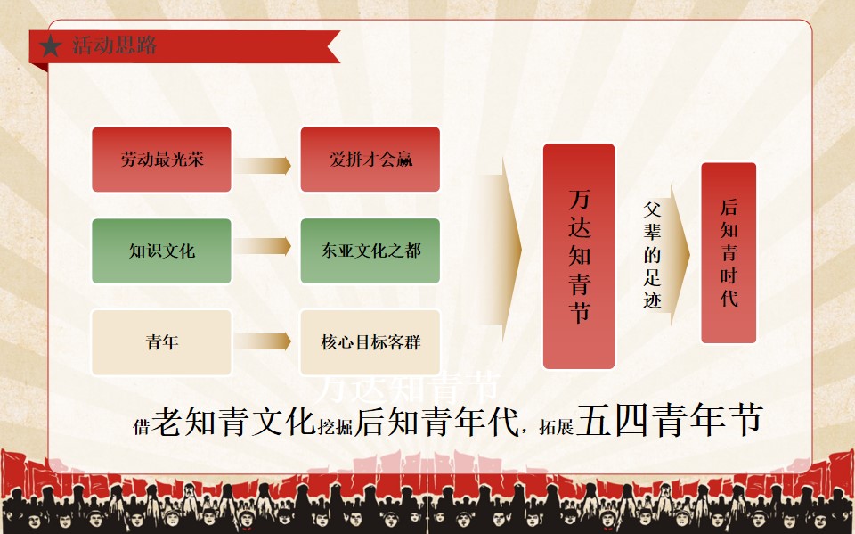 1648215473 dcfa053177d01f6 - 商业广场(知青文化节主题)五一怀旧系列活动策划方案-40P 1648215473 dcfa053177d01f6 - 商业广场(知青文化节主题)五一怀旧系列活动策划方案-40P