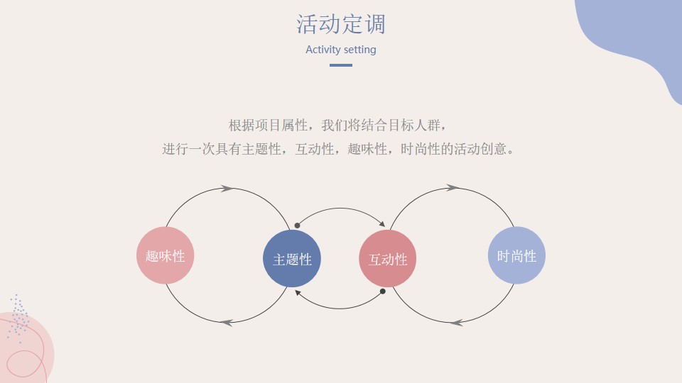 1648559511 42598eae9c79557 - 商业广场（YOUNG就一起“浪”主题）暑期夏日造浪节活动策划方案-63P