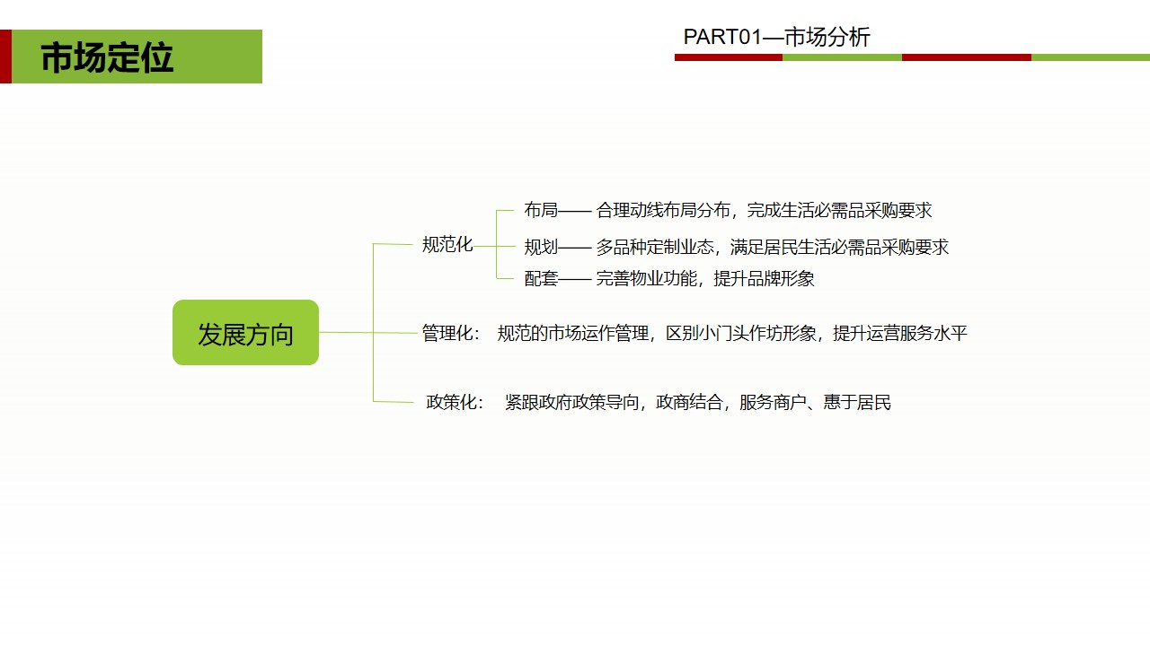 1648648865 b207e1016ea0a91 - 七里堡市场店铺装修、社区推广及开业活动方案-33P