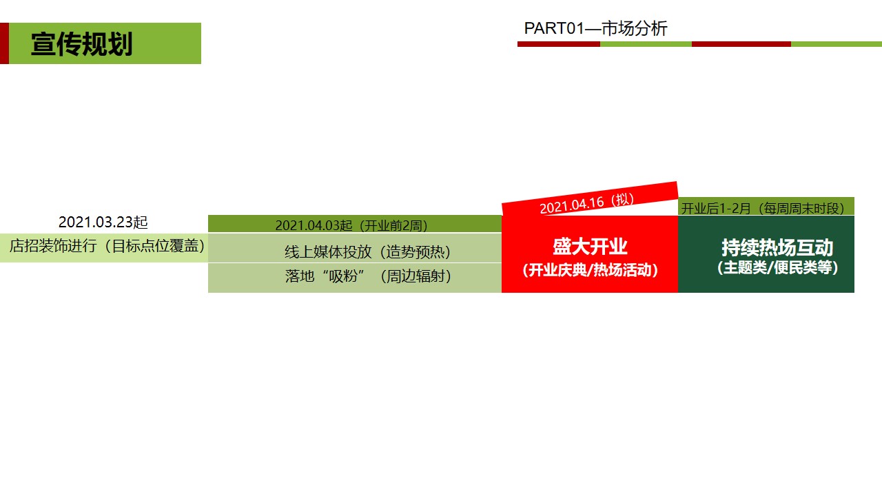 1648648869 d14efb4b491c1b2 - 七里堡市场店铺装修、社区推广及开业活动方案-33P
