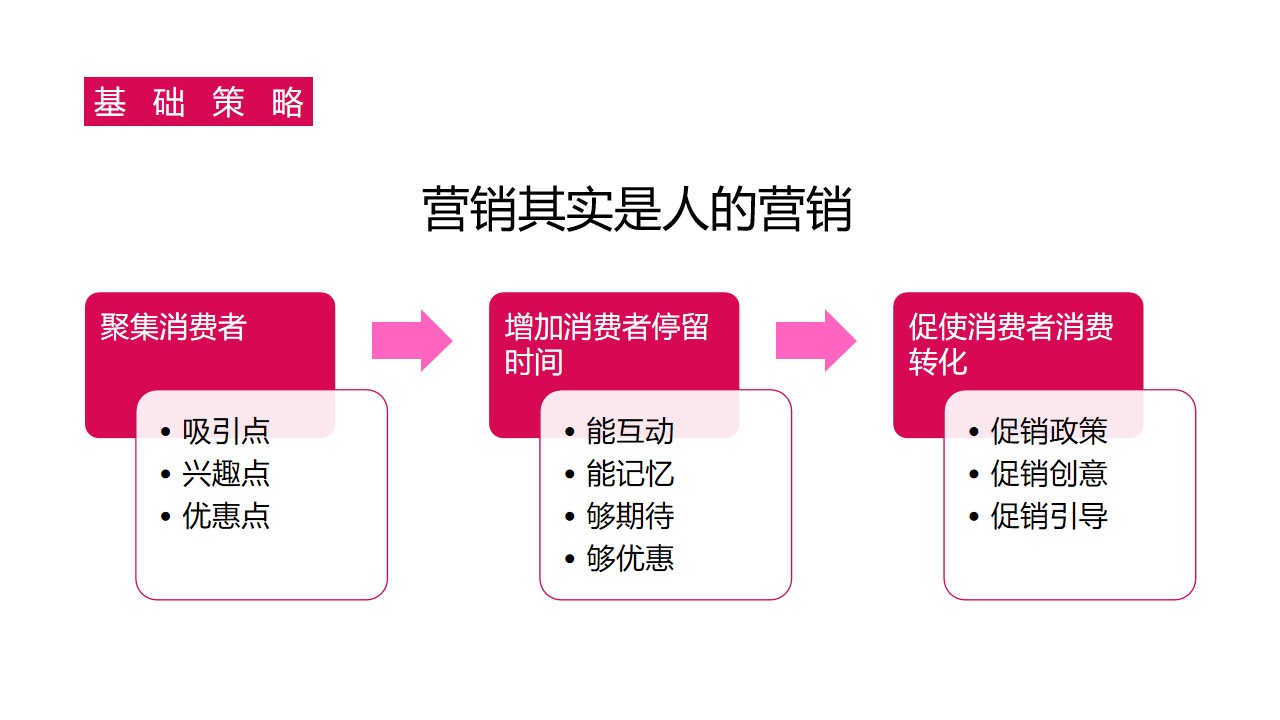 1648727160 dcfa053177d01f6 - 商业广场开业营销（国有喜事·专治不潮主题）活动策划方案-130P