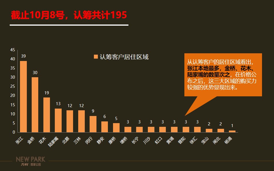 1650889784 50e3092c82ce78d - 翡翠公园开盘前冲刺作战方针-10-8