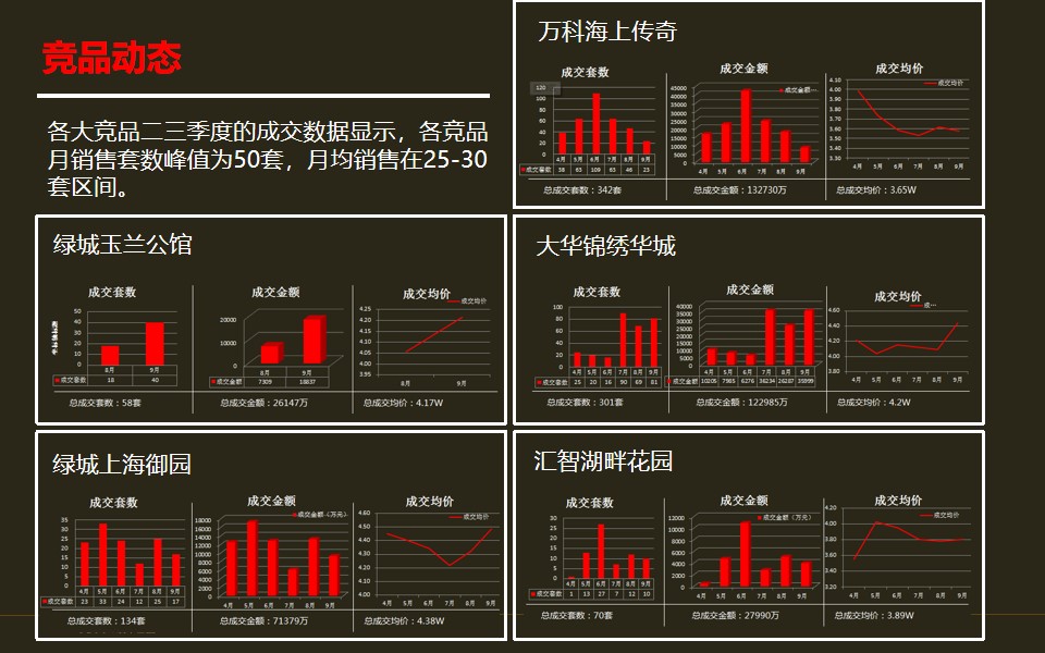1650889786 a226fd4163bf13c - 翡翠公园开盘前冲刺作战方针-10-8