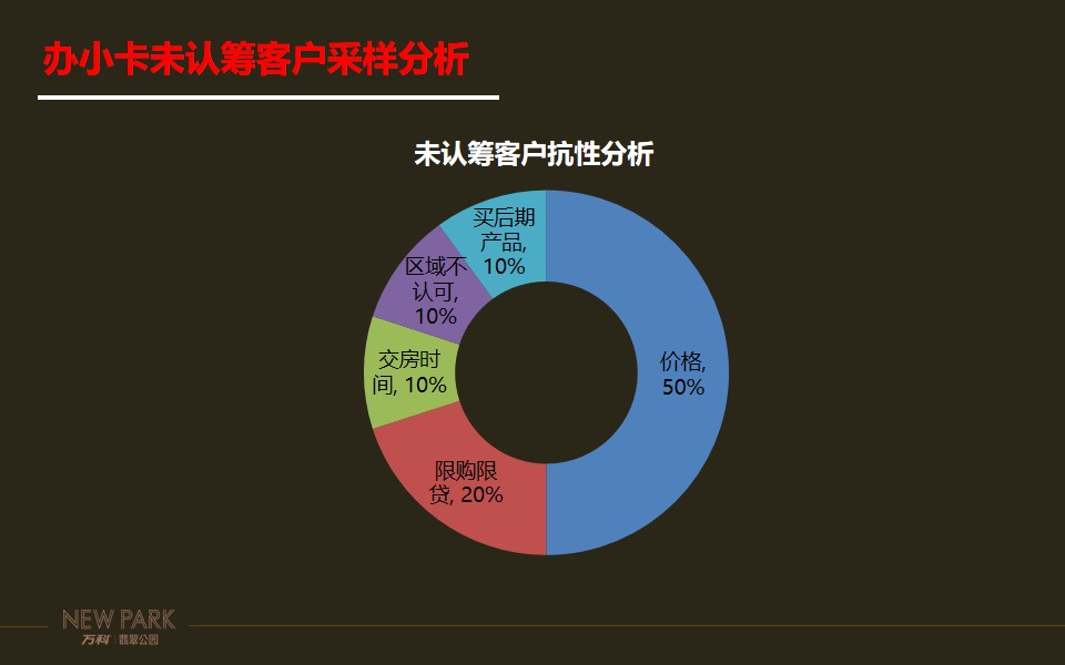 1650889787 42598eae9c79557 - 翡翠公园开盘前冲刺作战方针-10-8