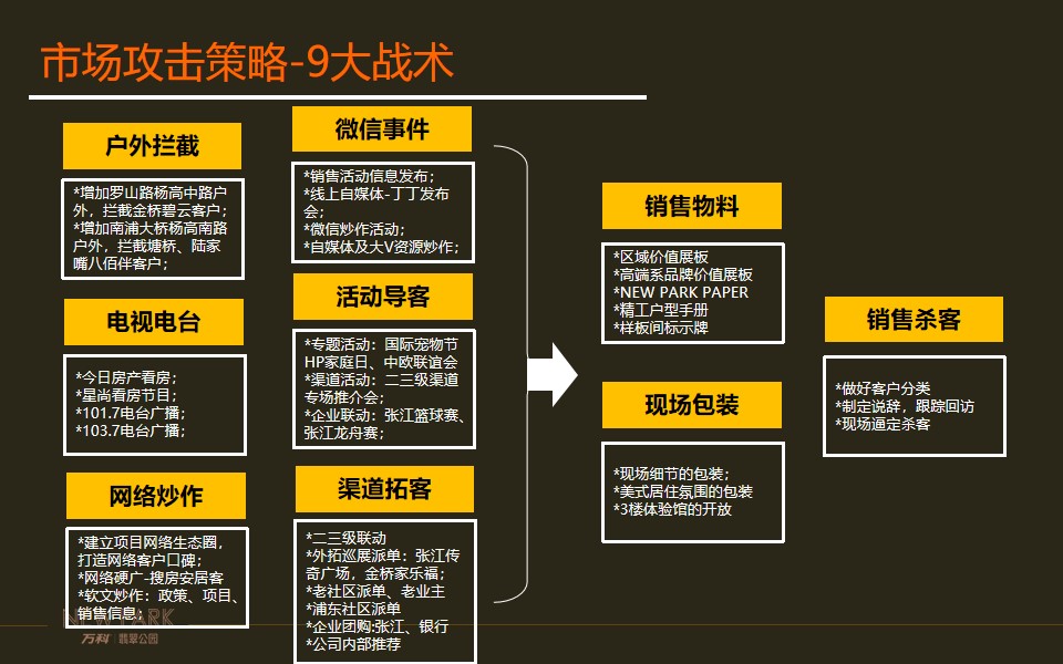 1650889788 0f927bc20e699d3 - 翡翠公园开盘前冲刺作战方针-10-8