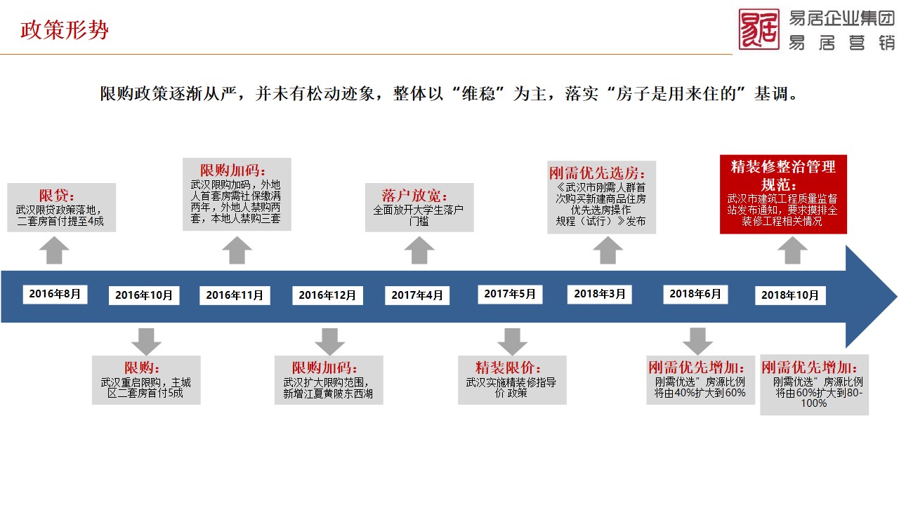 1650890336 50e3092c82ce78d - 天屿湖项目全面操盘营销提案