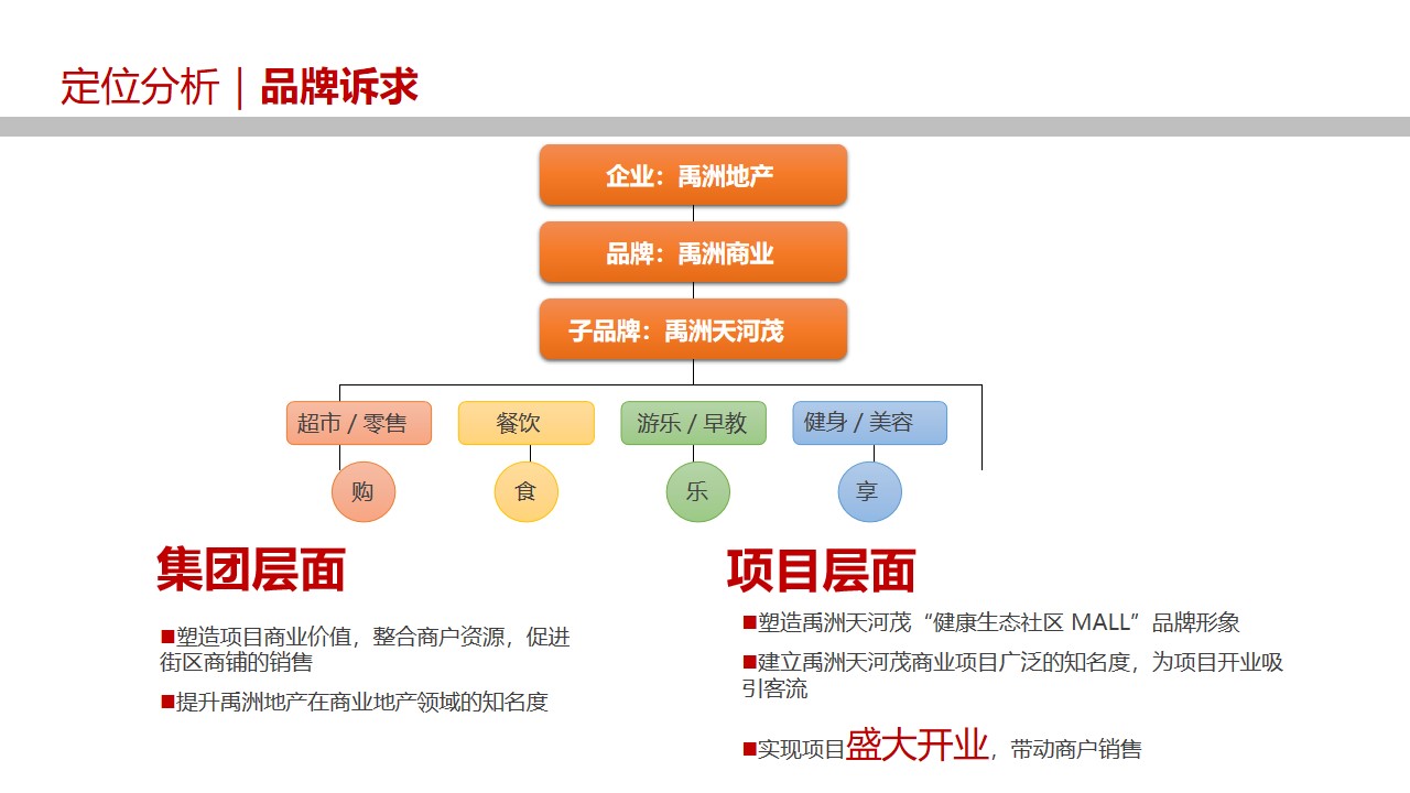 1650891371 50e3092c82ce78d - 商业广场盛大开业（你好·新站主题）活动策划方案-33P
