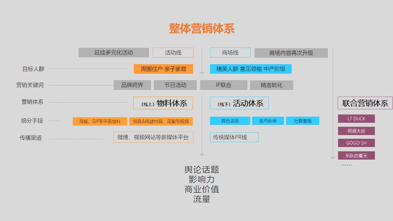 1654436803 42598eae9c79557 - 【方案】2021商业广场5-8月季度创意（荟聚生活节主题）活动策划方案-75P