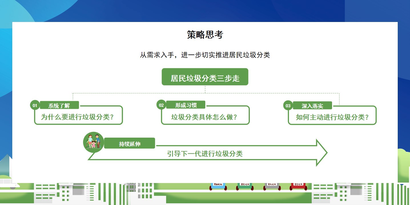 1655466066 42598eae9c79557 - 【方案】2022城市生活垃圾分类进社区（拥抱绿色生活主题）活动策划方案-46P