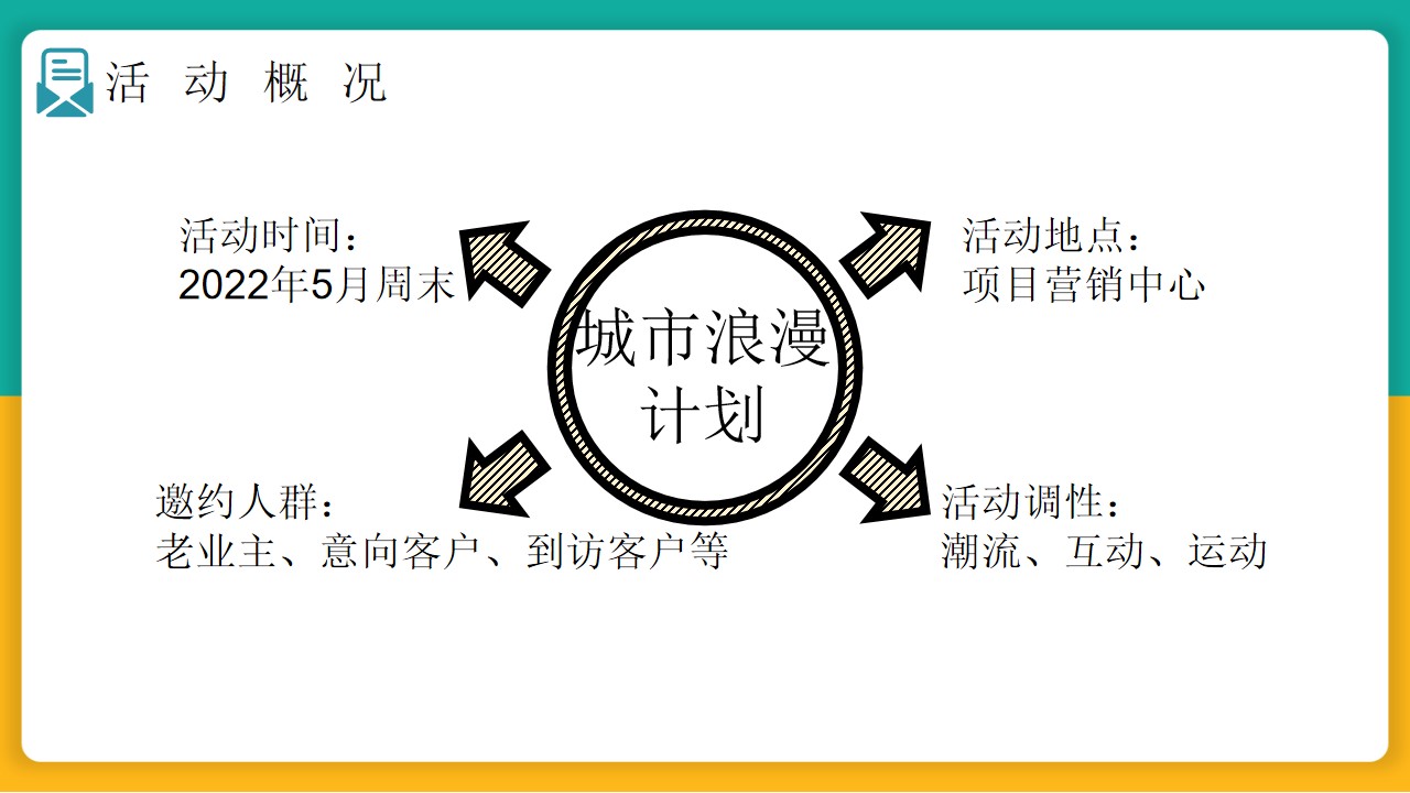 1655466159 b207e1016ea0a91 - 【方案】2022地产项目5月周末系列（让爱传递 城市浪漫计划主题）活动策划方案-60P