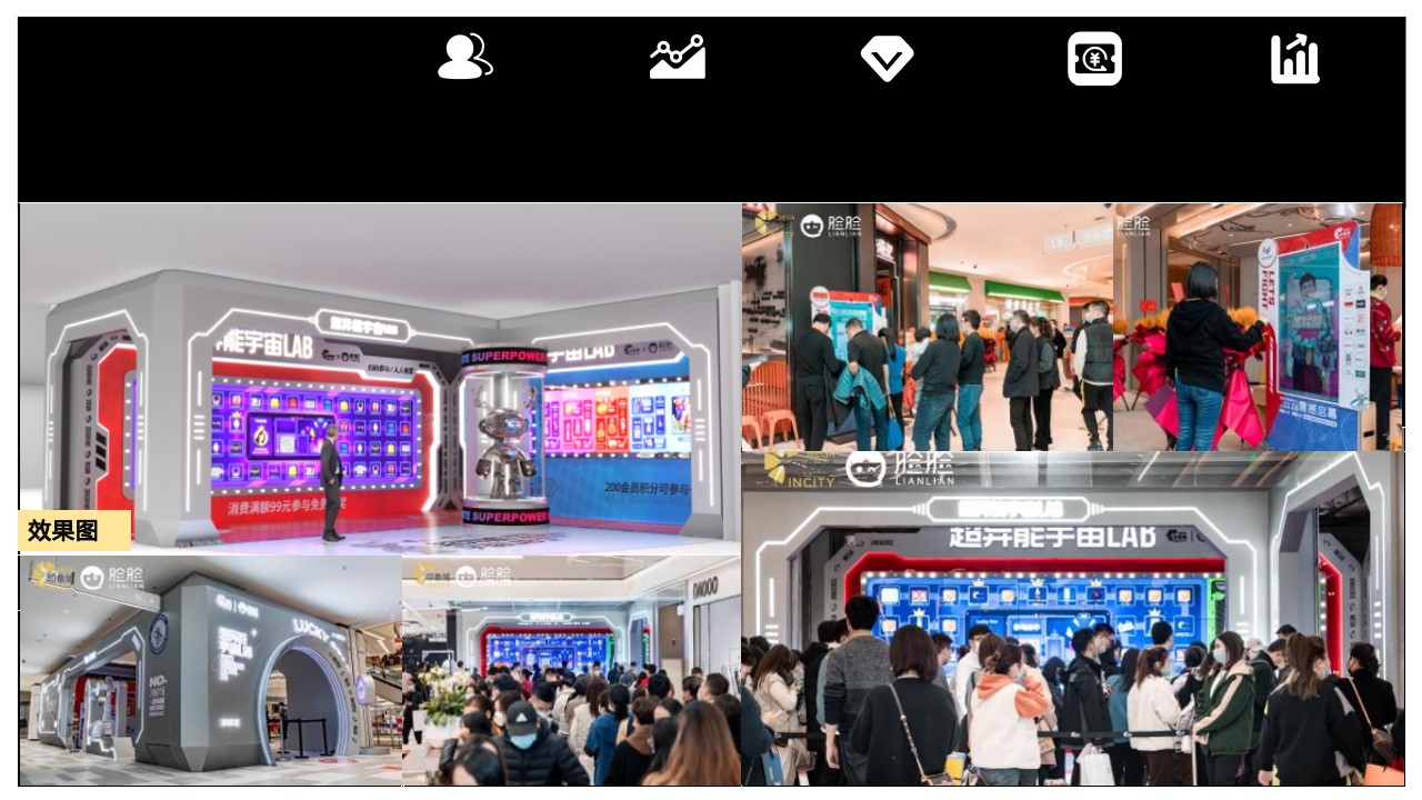1657553836 0f927bc20e699d3 - 【方案】2022商业广场 x 脸脸（去野贩卖营主题）引爆活动方案-62P