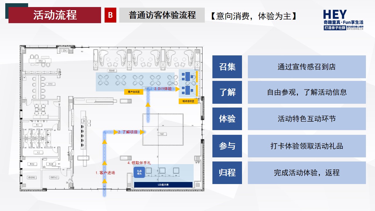 1657639657 dcfa053177d01f6 - 【方案】2022地产项目6-8月季度暖场（奇趣童真·FUN享生活主题）活动策划方案-96P