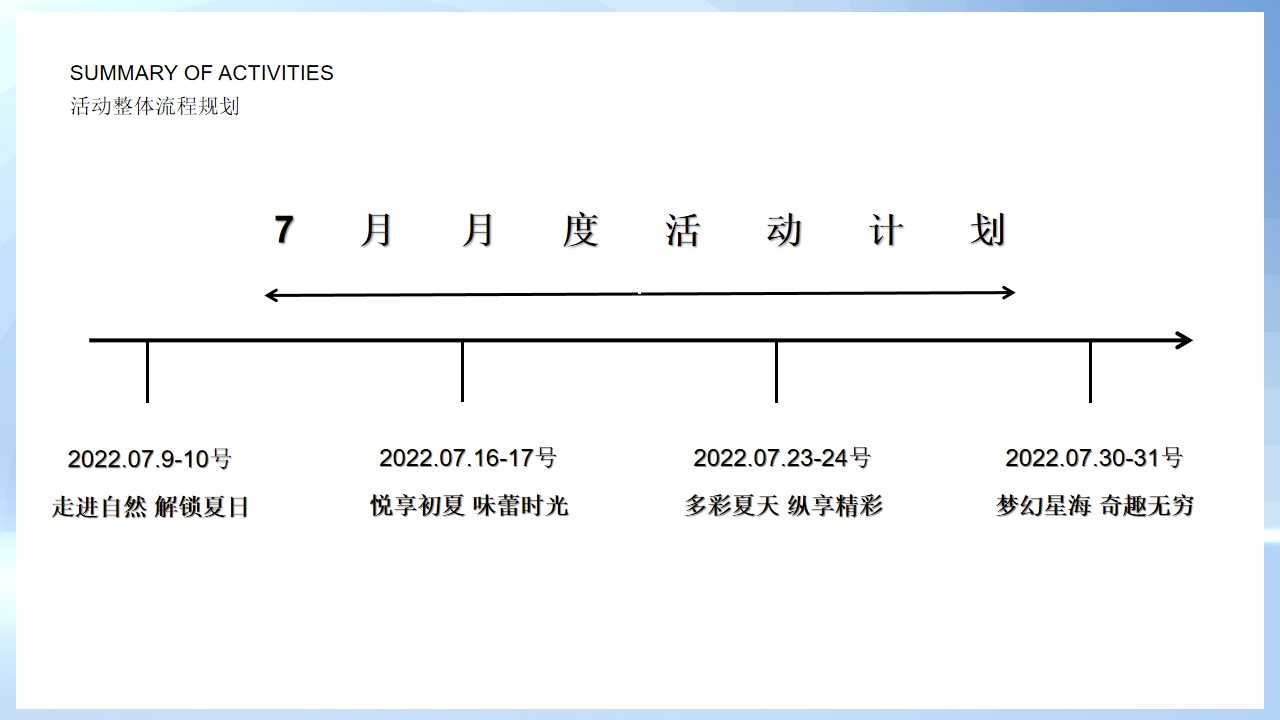 1658064948 42598eae9c79557 - 地产项目7月月度暖场（夏日狂欢季 陪你过夏天主题）活动策划方案-44P