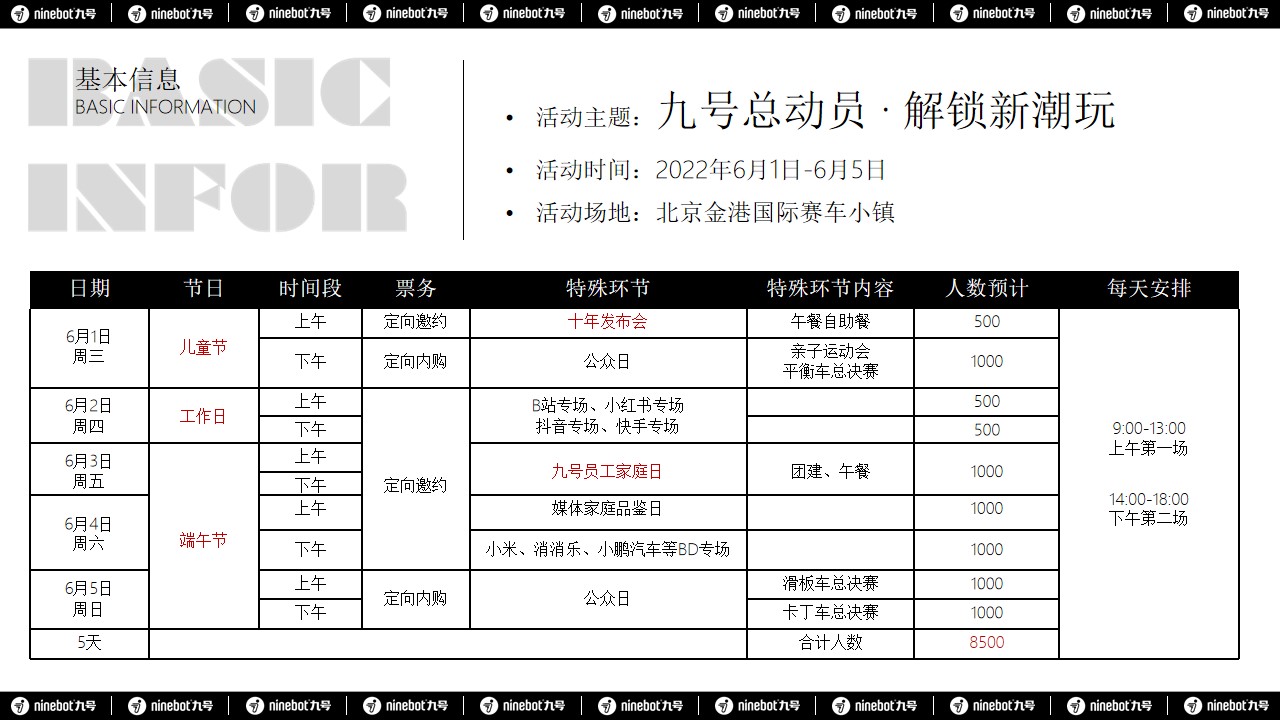 1662470526 50e3092c82ce78d - 【方案】2022热门IP九号总动员PLUS活动策划方案-122P