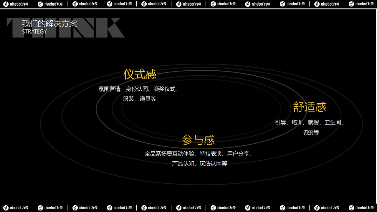 1662470535 42598eae9c79557 - 【方案】2022热门IP九号总动员PLUS活动策划方案-122P