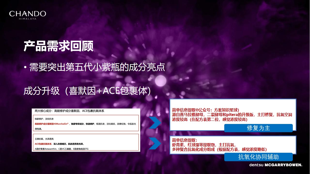 1662471371 50e3092c82ce78d - 【方案】2022自然堂小紫瓶年度传播方案-23P