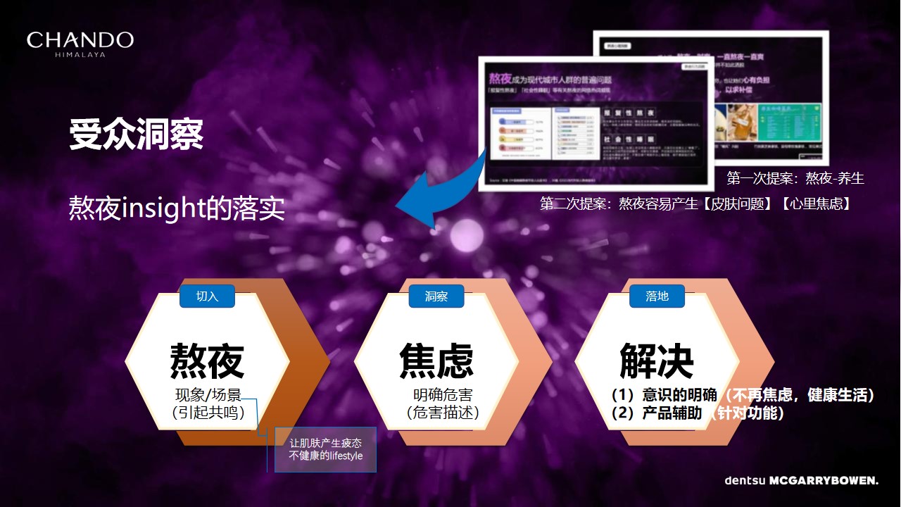 1662471375 a226fd4163bf13c - 【方案】2022自然堂小紫瓶年度传播方案-23P