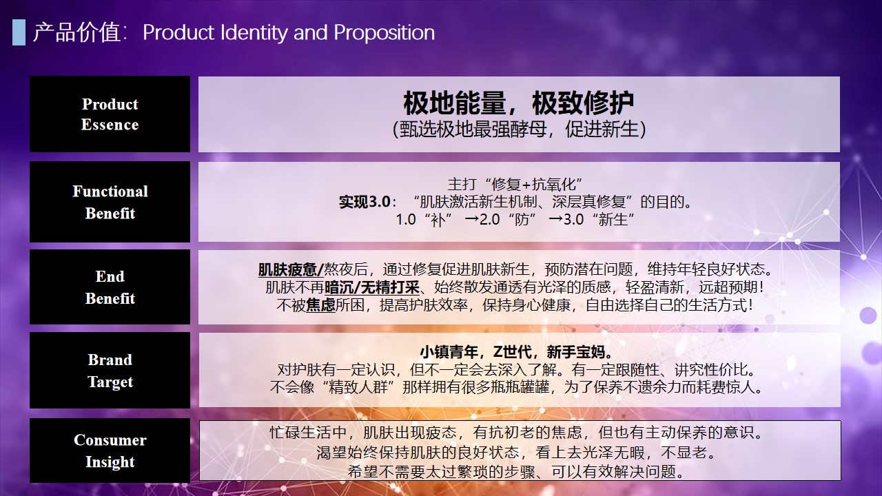 1662471384 0f927bc20e699d3 - 【方案】2022自然堂小紫瓶年度传播方案-23P