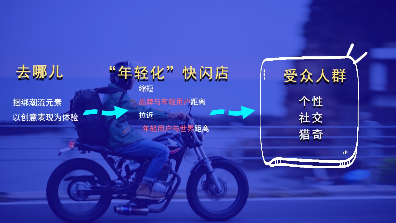 1662475386 0f927bc20e699d3 - 【方案】2022旅行网站线下快闪店（下一站“潮”世界出发主题）活动策划方案
