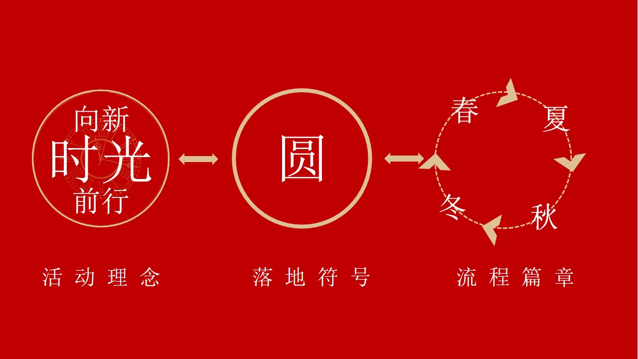 1667823670 42598eae9c79557 - 【方案】2022地产项目东南区域年终会议创意方案-38P