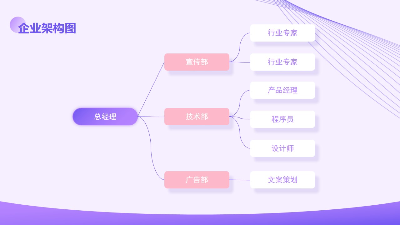1667893929 42598eae9c79557 - 紫色简洁风企业介绍PPT模板