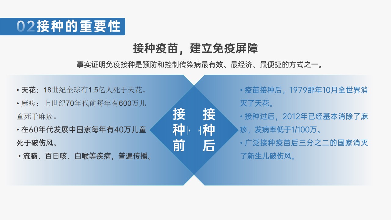 1667896207 b207e1016ea0a91 - 蓝色医疗风医学常识介绍模板