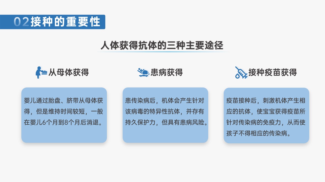 1667896208 42598eae9c79557 - 蓝色医疗风医学常识介绍模板