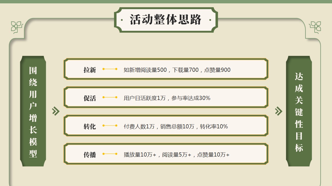 1667896625 b207e1016ea0a91 - 绿色国潮风活动策划推广方案PPT模板