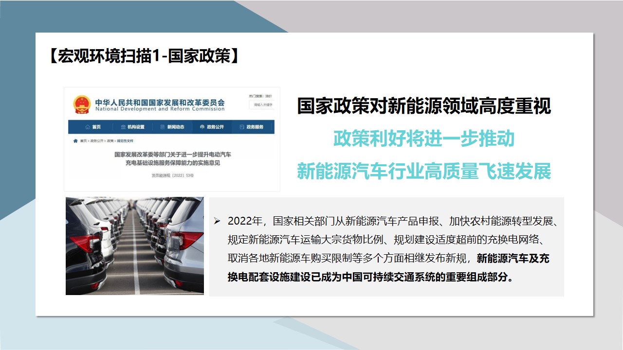 1667909963 dcfa053177d01f6 - 新能源汽车品牌双微一抖年度创意方案-60P