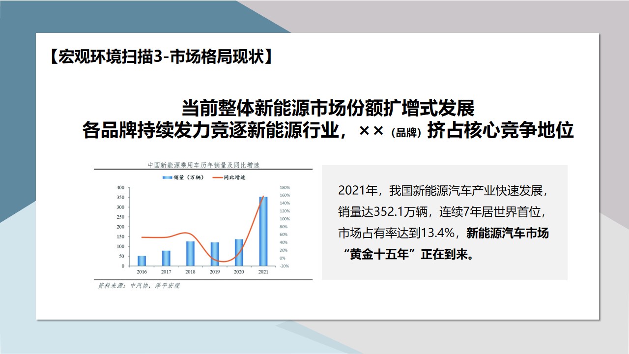 1667909966 b207e1016ea0a91 - 新能源汽车品牌双微一抖年度创意方案-60P