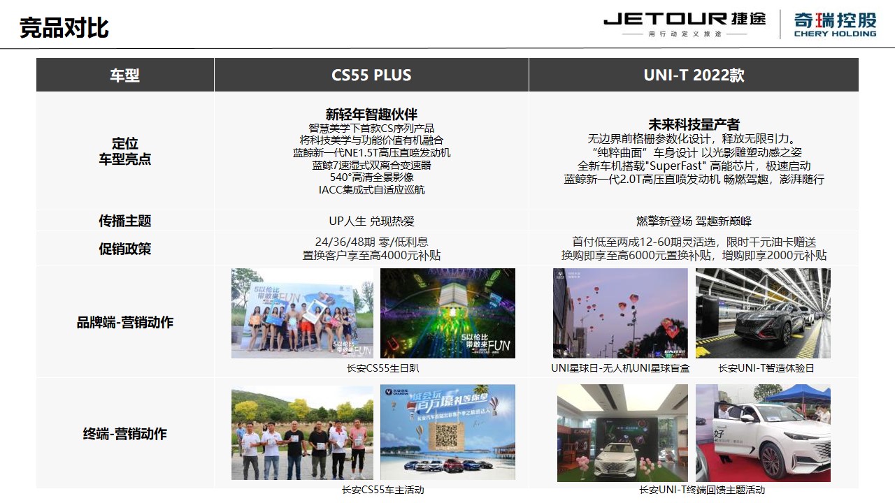 1667910109 0f927bc20e699d3 - 【方案】2022汽车品牌新车上市前预热事件传播方案-88P