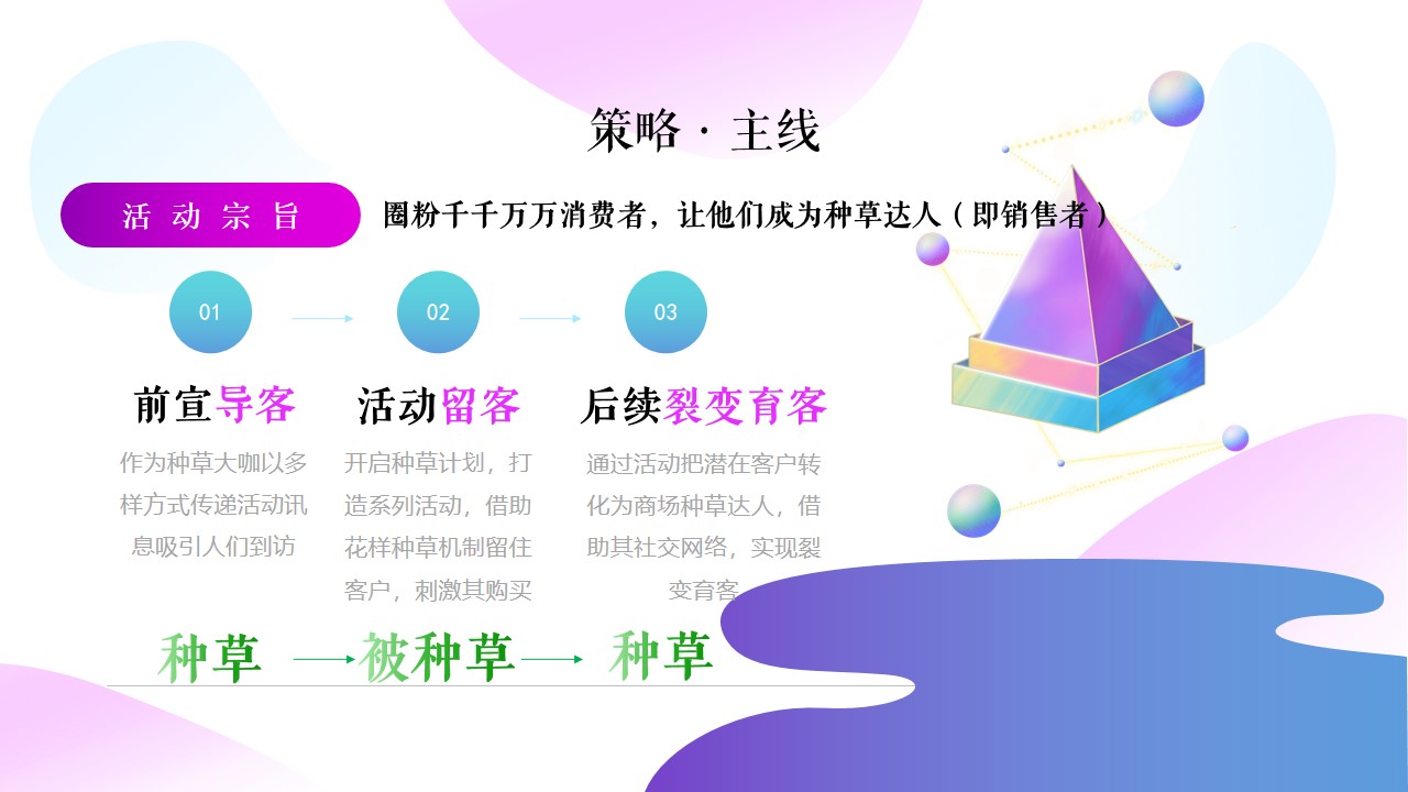 1667910457 0f927bc20e699d3 - 【方案】2022商业广场开业盛典（引爆全城 绽放精彩主题）活动策划方案-74P
