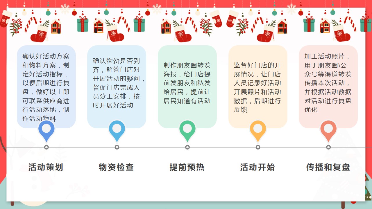 1667980002 42598eae9c79557 - 圣诞节社区暖心活动