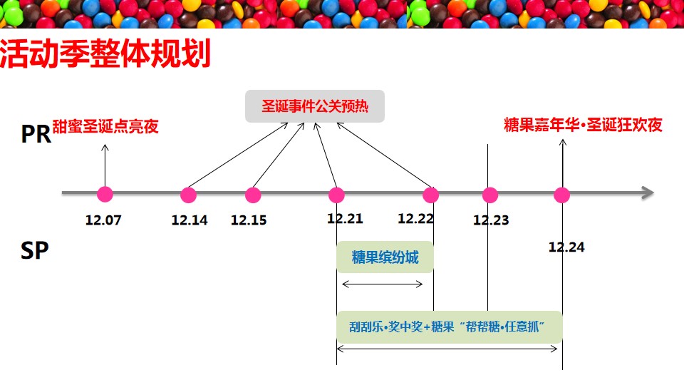 1667981755 0f927bc20e699d3 - 购物中心12月圣诞节营销策划案