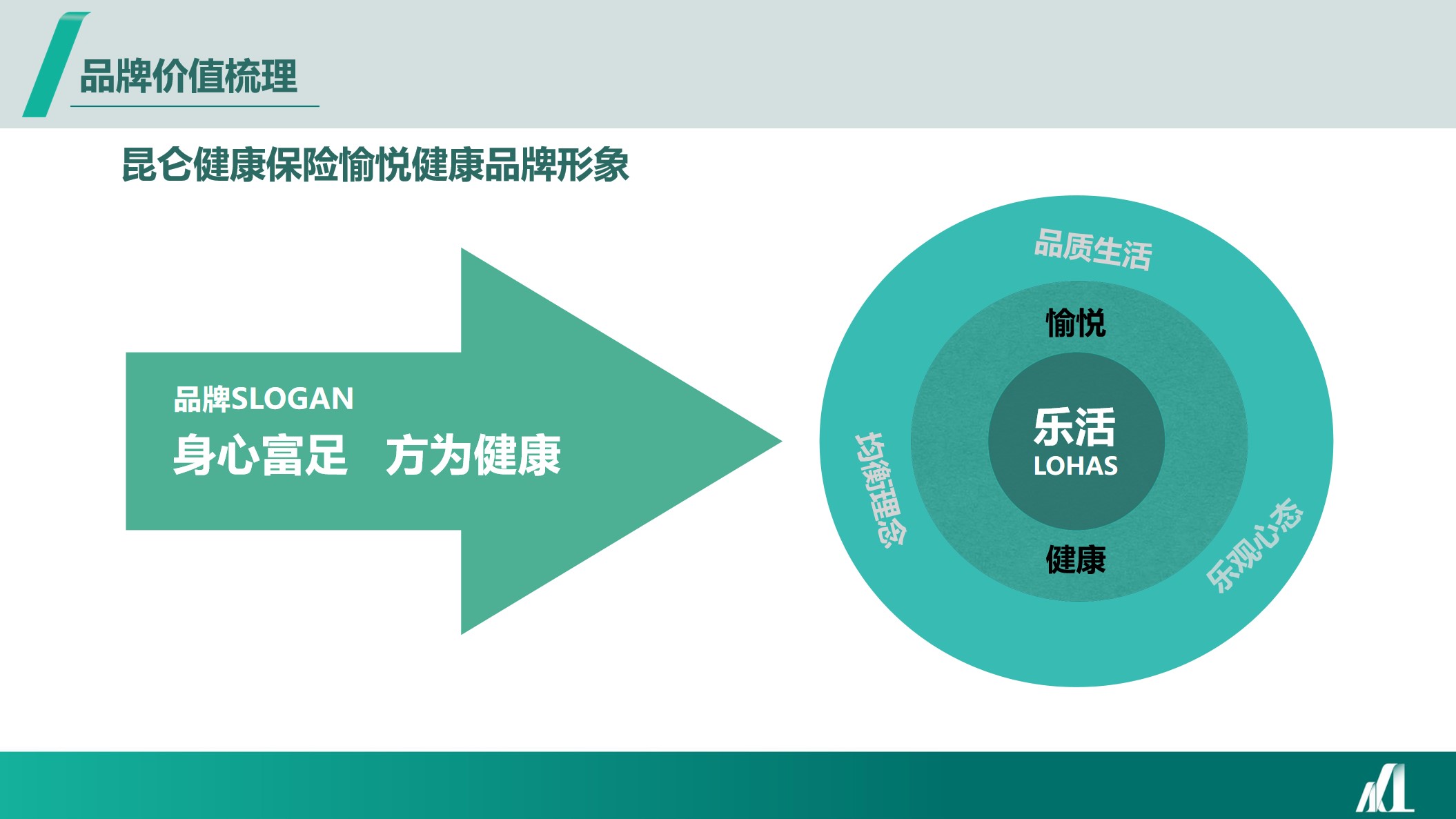 1670137022 0f927bc20e699d3 - 【方案】20XX保险品牌年度线上公益传播规划全案-69P