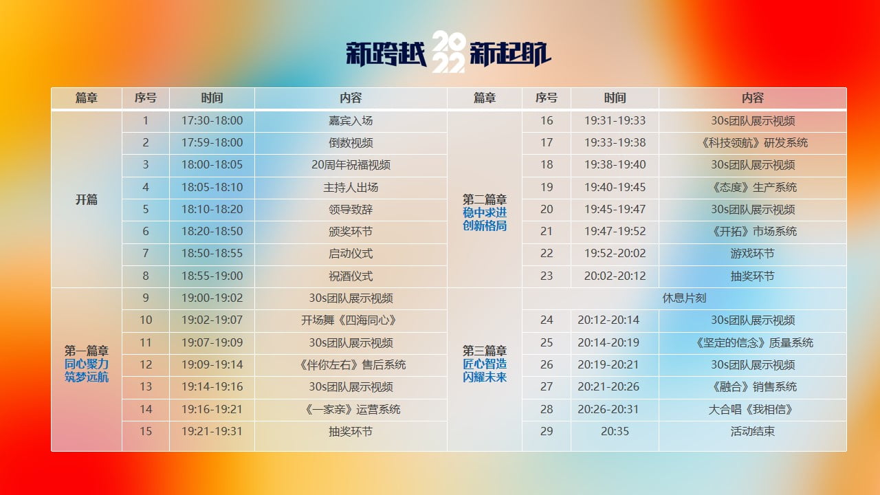 1670149512 d14efb4b491c1b2 - 【方案】2022企业集团颁奖新春年会（新跨越 新起航主题）活动策划方案-43P