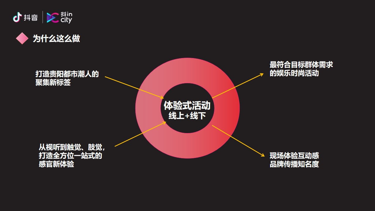 1673104730 b207e1016ea0a91 - 抖in City贵阳站活动策划方案-68P